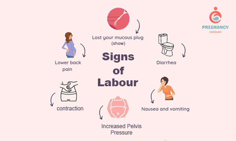 Signs of labor 