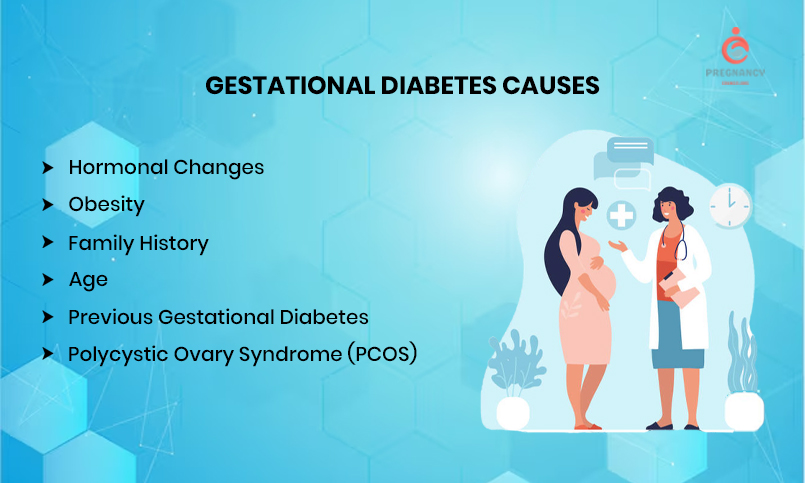 Gestational Diabetes Causes Image