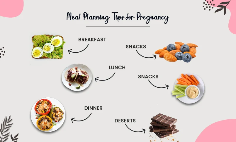 Meal Planning Tips for Pregnancy diet