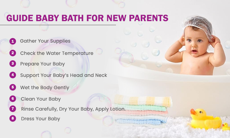 guide Bathing Your Baby for new parents